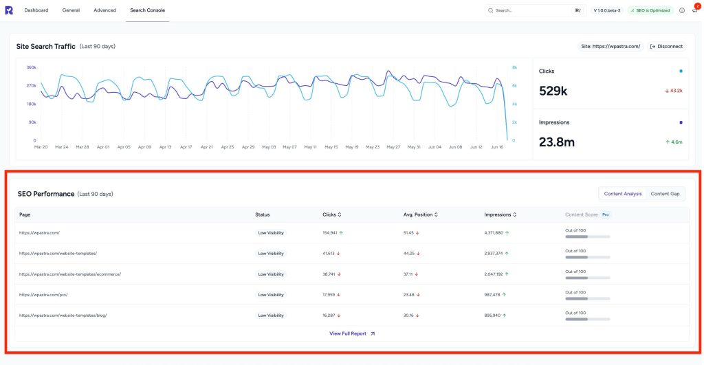content performance