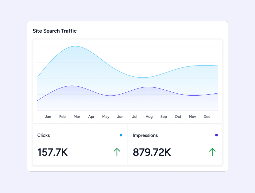 Seo insights that don t need a spreadsheet