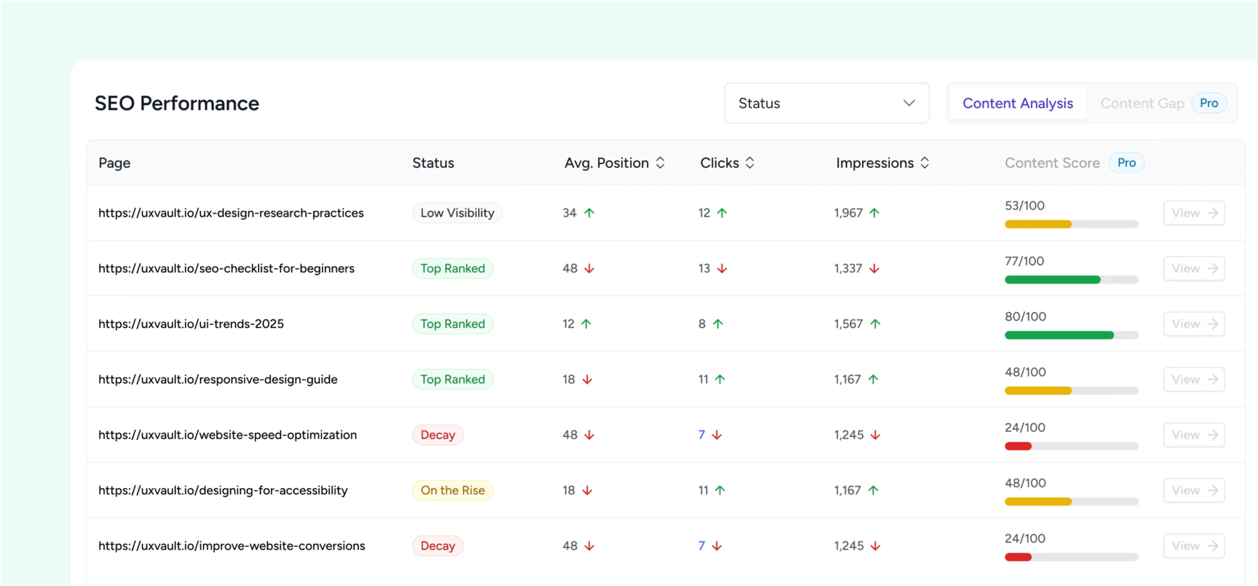 Seo Performance
