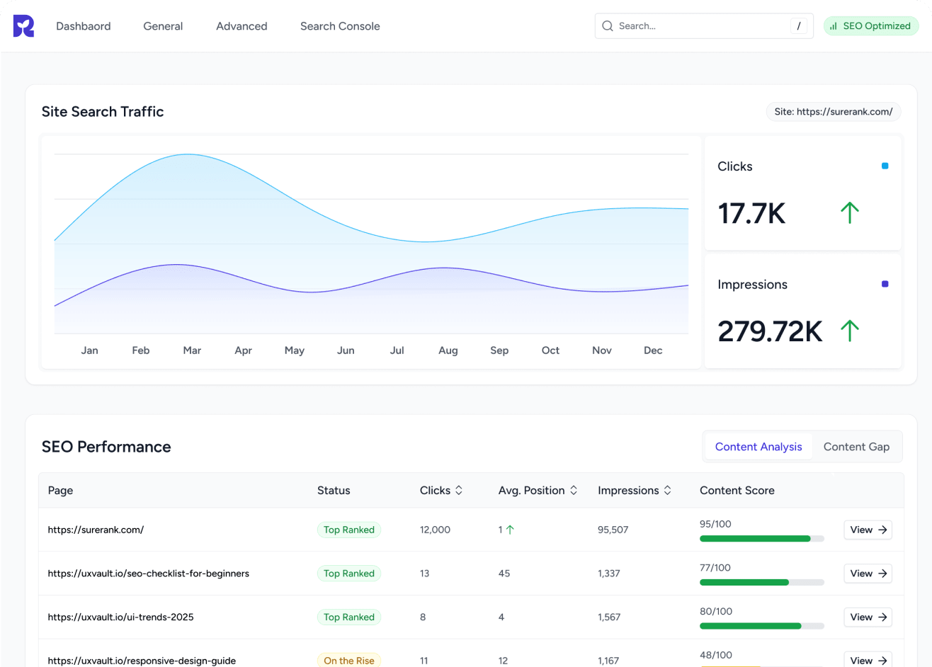 surerank ui and ux visual surerank ui and ux visual