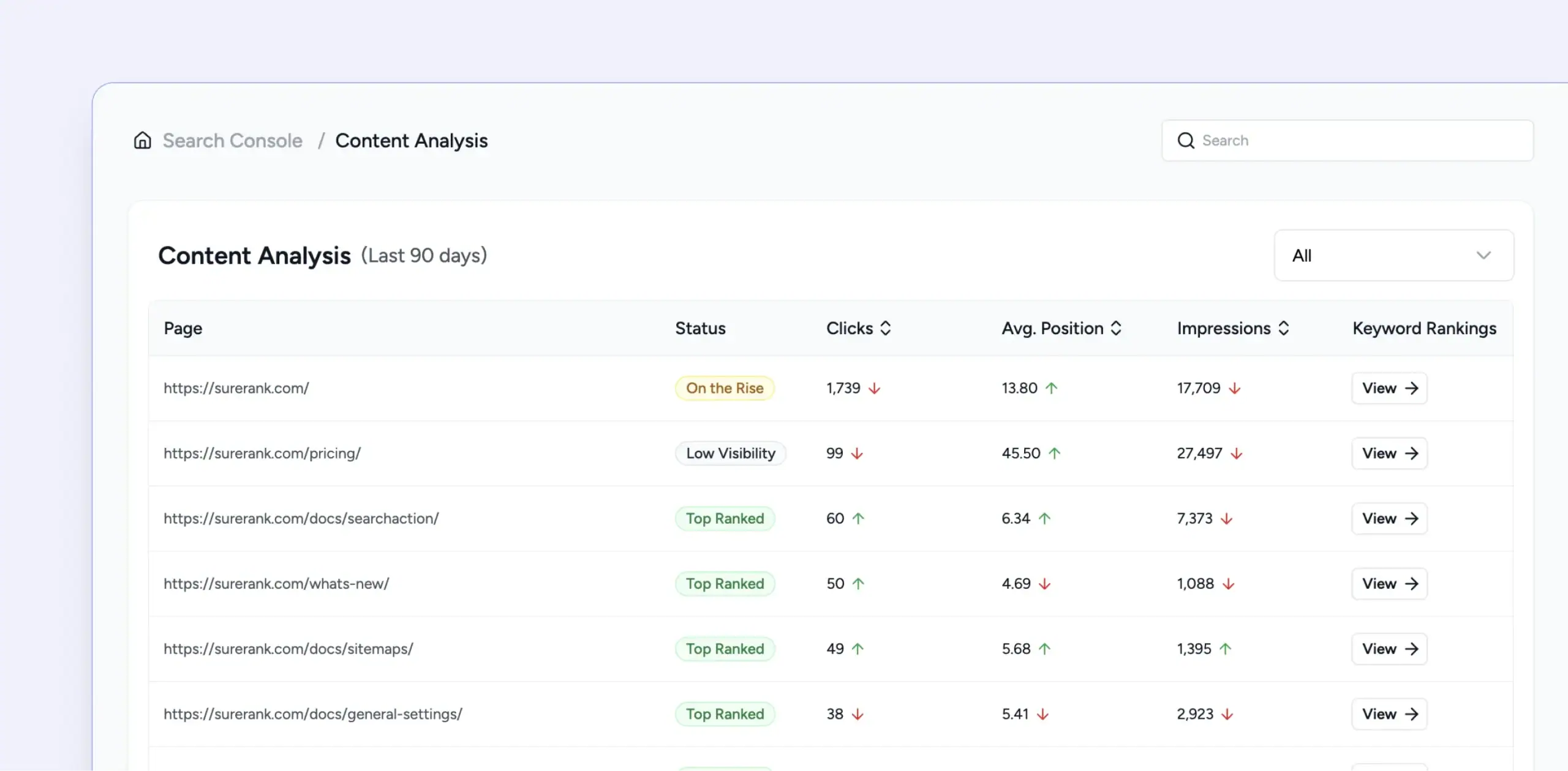 Search Console Integration page level data visual