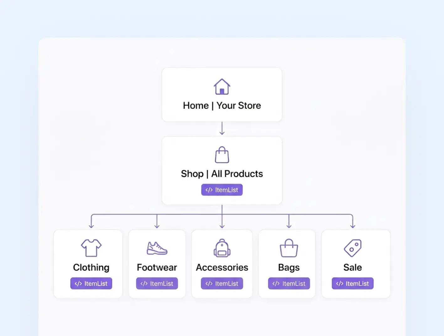 Ecommerce Seo schema builder