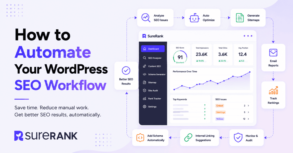 how to automate your wordpress seo workflow