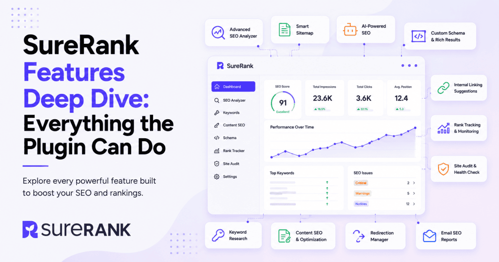 surerank features deep dive